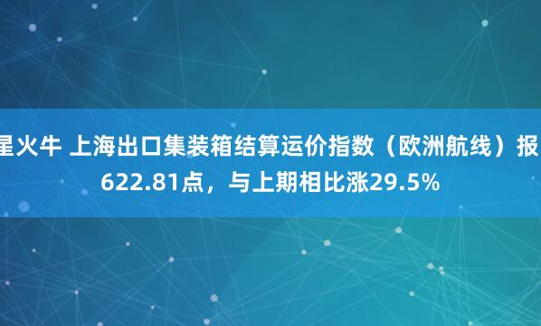 星火牛 上海出口集装箱结算运价指数（欧洲航线）报1622.81点，与上期相比涨29.5%